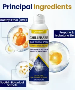 Coredew® ChillErase Bump Renewal Spray