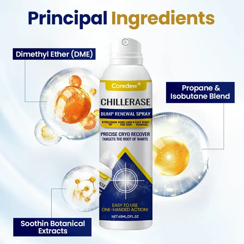 Coredew® ChillErase Bump Renewal Spray