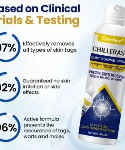 Coredew® ChillErase Bump Renewal Spray
