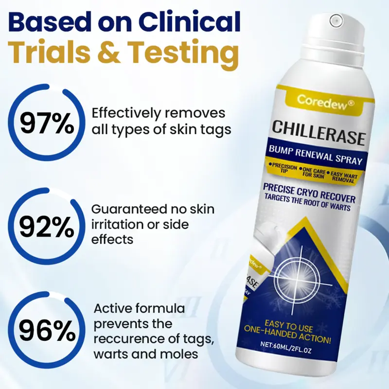 Coredew® ChillErase Bump Renewal Spray