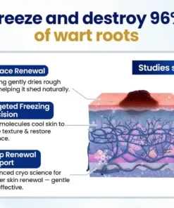 Coredew® ChillErase Bump Renewal Spray